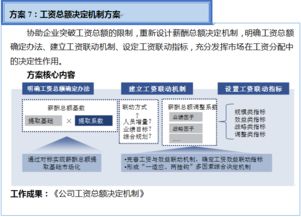 雙百行動咨詢服務產品手冊