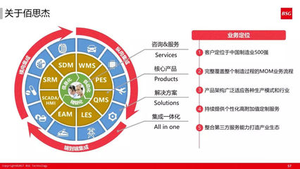 干貨 | 60張PPT深度解讀 如何構(gòu)建精益與智能融合的未來工廠