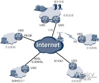中小型企業(yè)全面安全防護(hù)利器 USG2210 企業(yè)級網(wǎng)絡(luò)安全網(wǎng)關(guān)解析