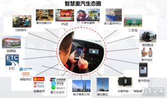 運(yùn)輸裝備風(fēng)向標(biāo) 重汽引領(lǐng)電商物流新時(shí)代，企業(yè)網(wǎng)絡(luò)技術(shù)服務(wù)賦能行業(yè)升級