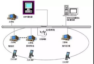雙迪科技 榮獲大連市企業(yè)管理進(jìn)步成果獎(jiǎng)二等獎(jiǎng)，以企業(yè)網(wǎng)絡(luò)技術(shù)服務(wù)引領(lǐng)創(chuàng)新之路