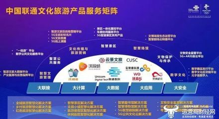 5G公共文化云助力鄉(xiāng)村振興 數(shù)字文化創(chuàng)意點(diǎn)亮智慧旅游新篇章